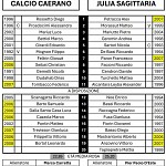 Cae Sag Cae Sag